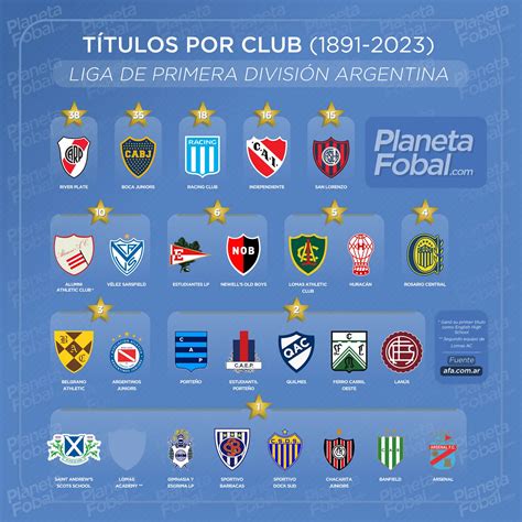futbol argentino primera division 2023